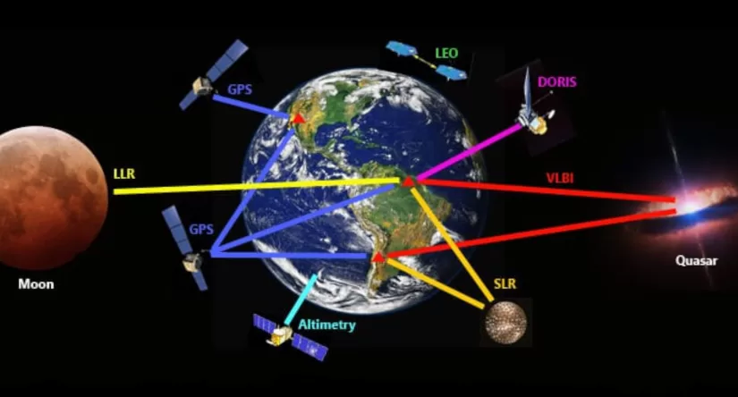 GEODESIA